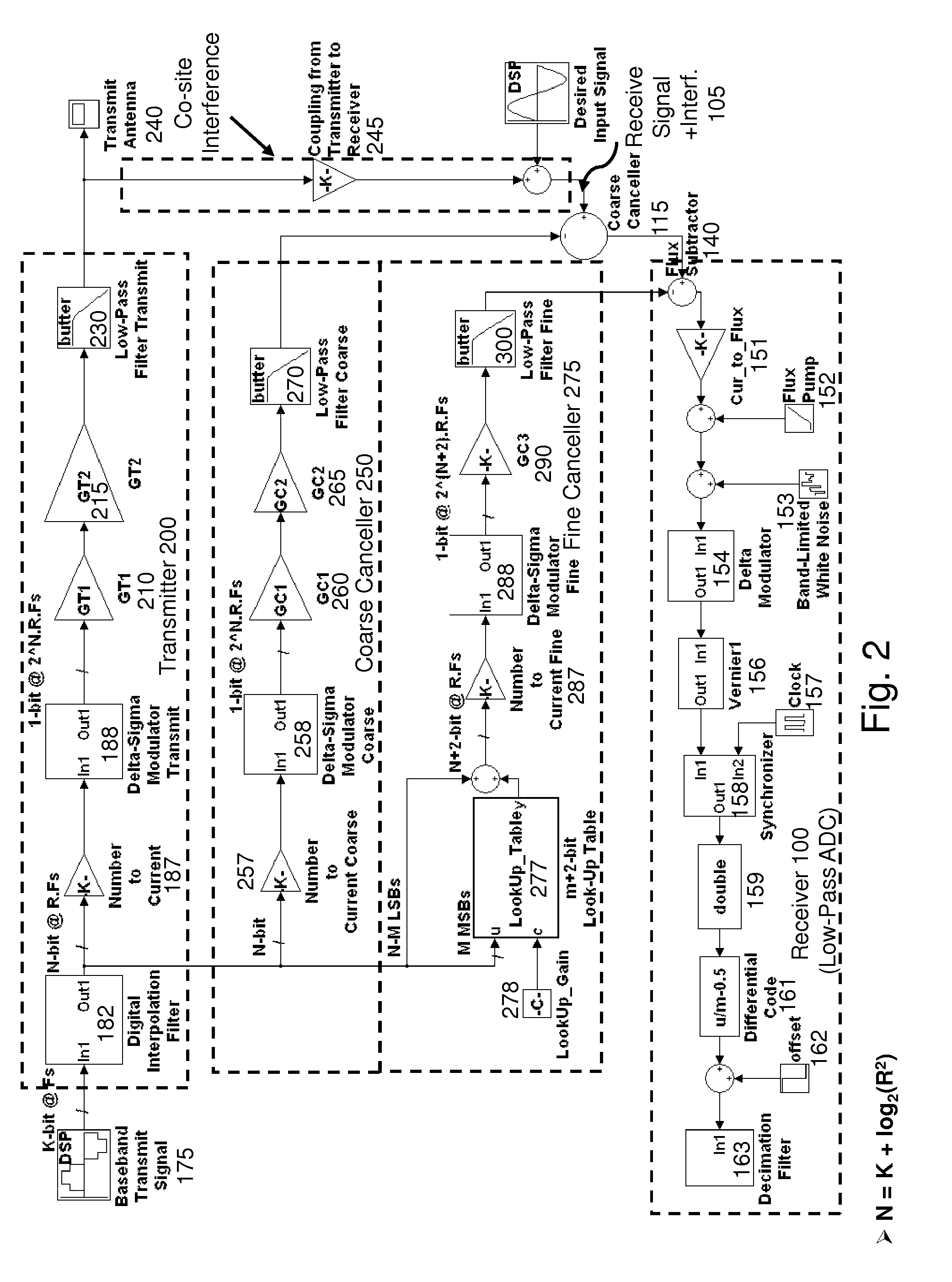 Two stage radio frequency interference cancellation system and method