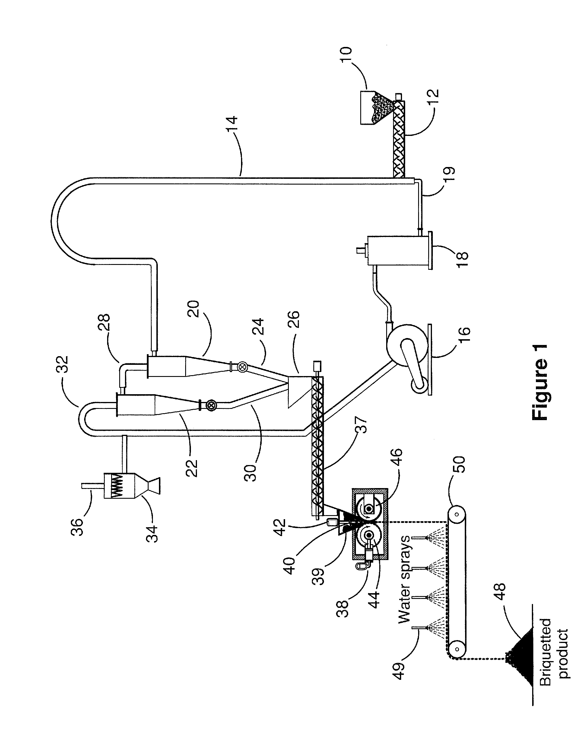 Briquetting process