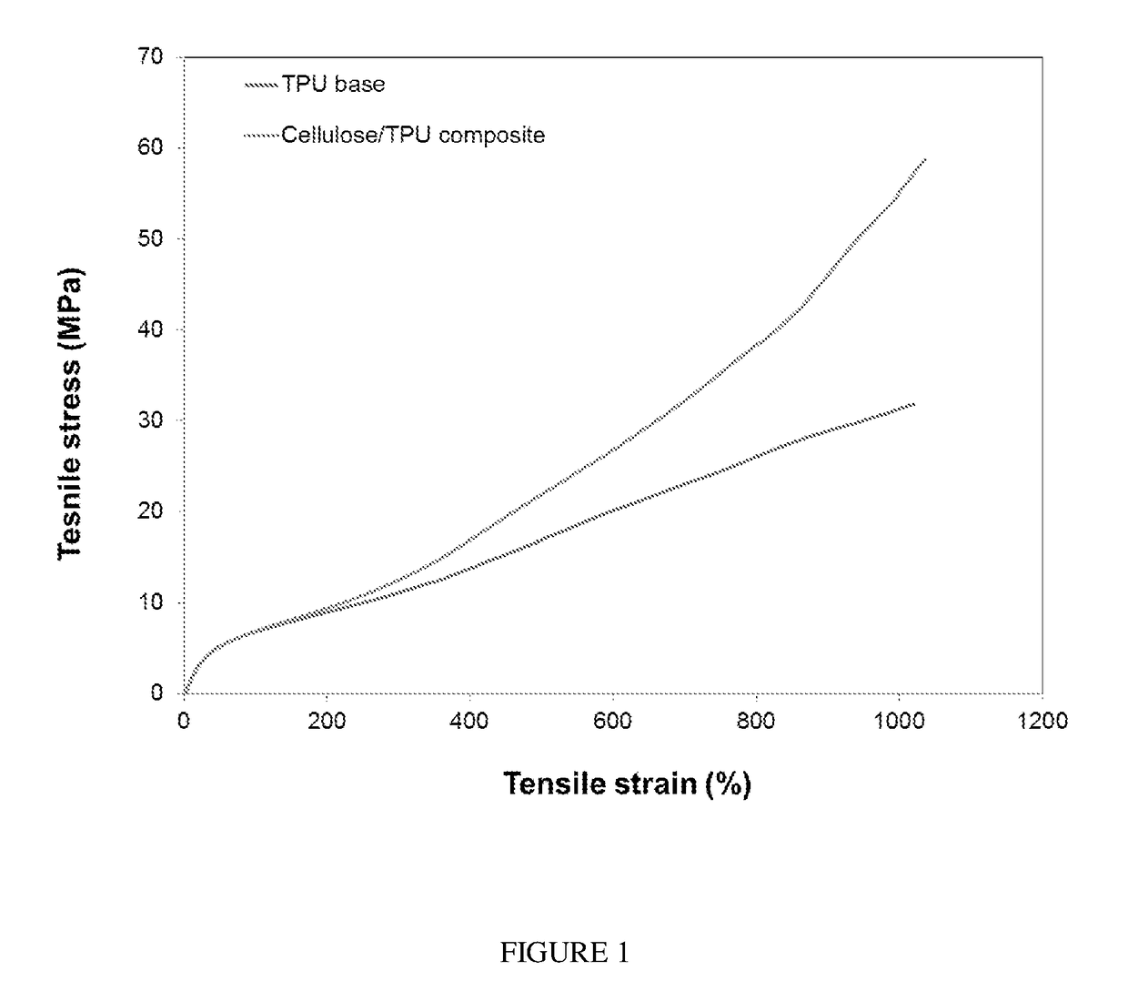 Nanocomposite elastomers