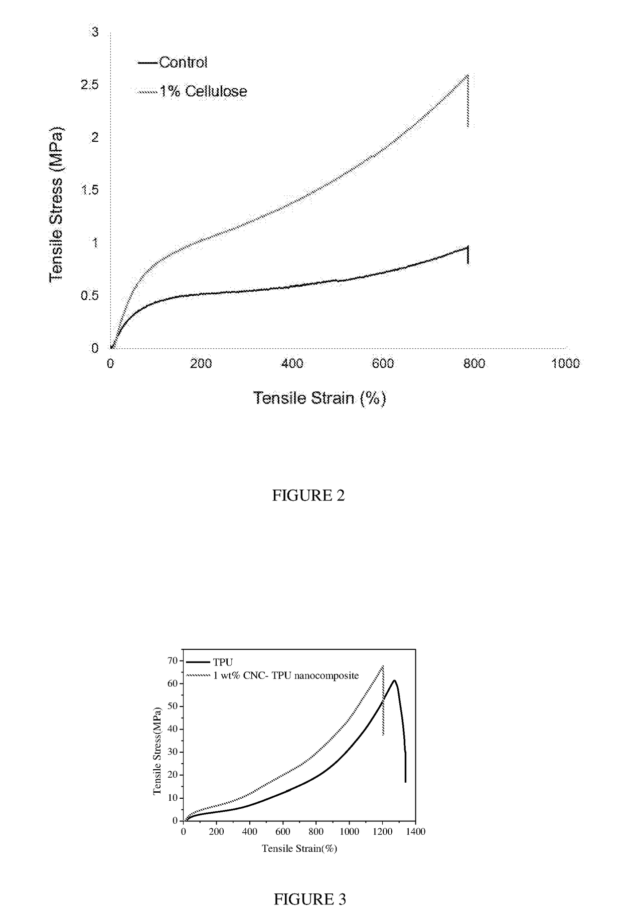 Nanocomposite elastomers