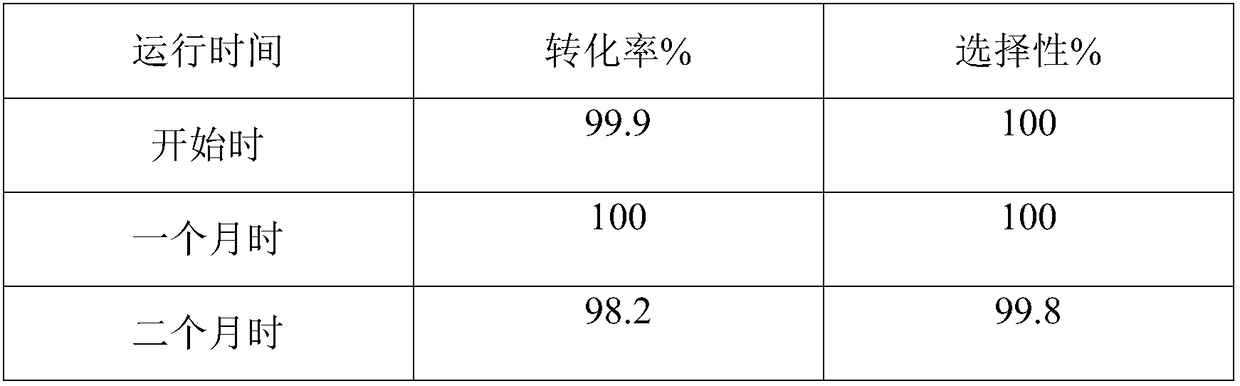 Synthetic method of vanadium-silver-molybdenum phosphate catalyst and method to catalytically prepare prenol and 3-methyl-2-butenal