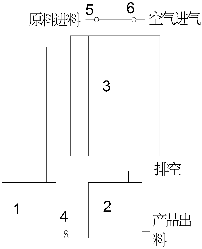 Synthetic method of vanadium-silver-molybdenum phosphate catalyst and method to catalytically prepare prenol and 3-methyl-2-butenal