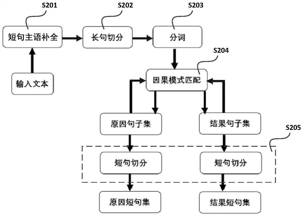 Method, system, device and storage medium for constructing causal event graph