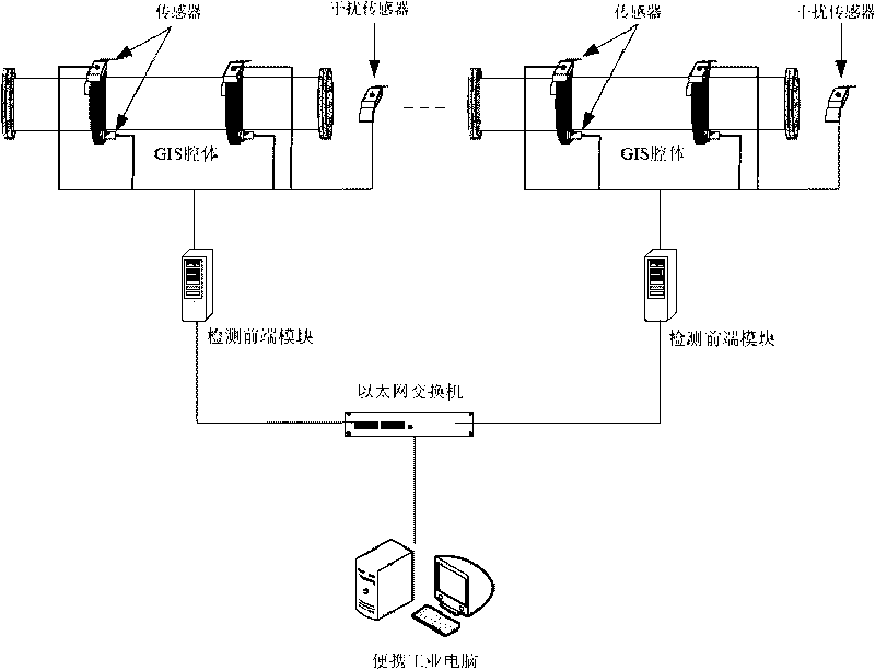 Local discharge electroacoustic united detection positioning system and positioning method thereof