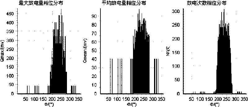 Local discharge electroacoustic united detection positioning system and positioning method thereof