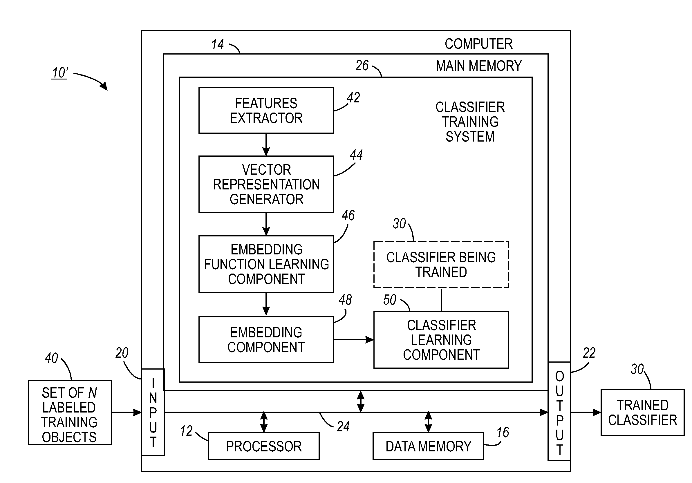 Training a classifier by dimension-wise embedding of training data