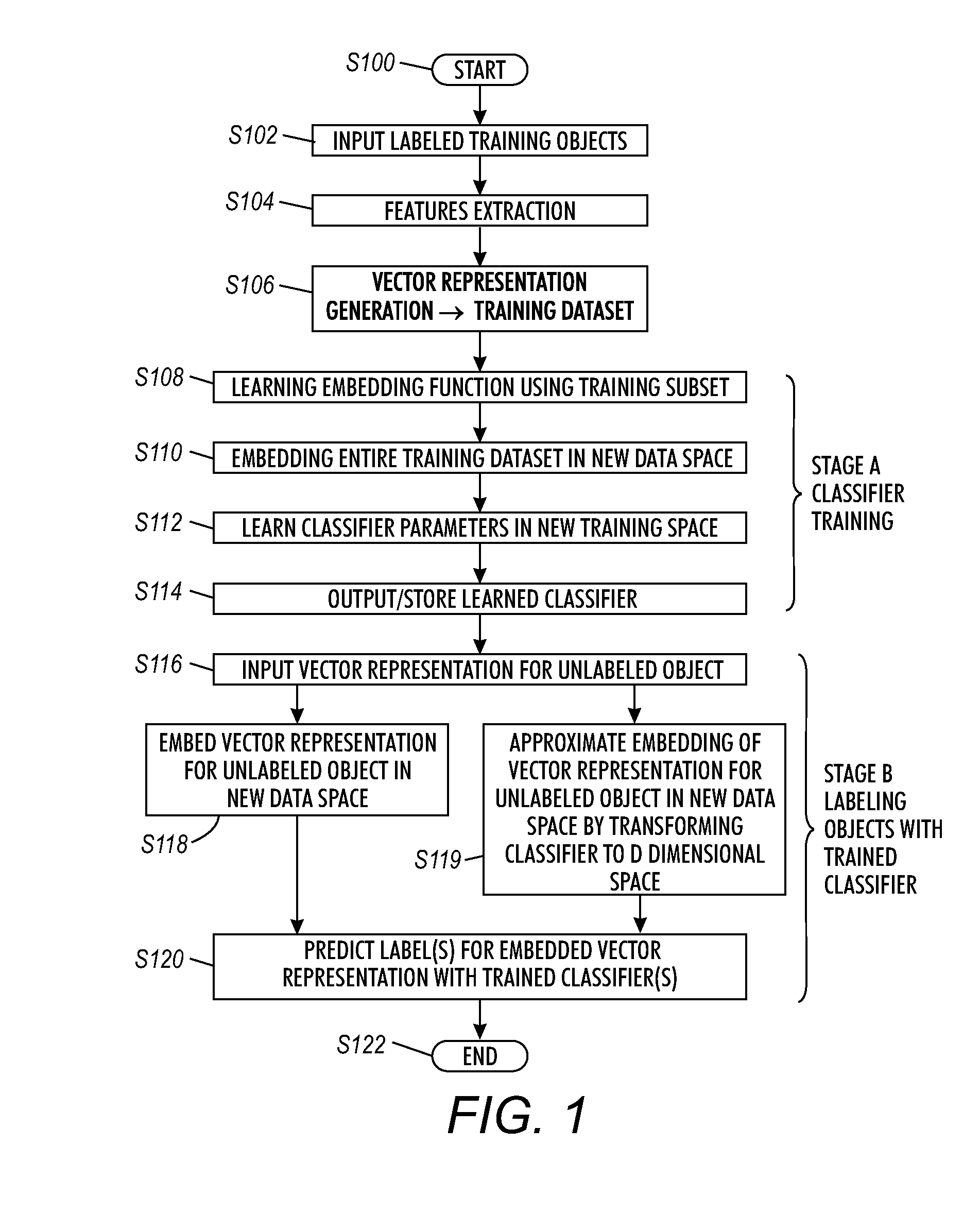 Training a classifier by dimension-wise embedding of training data