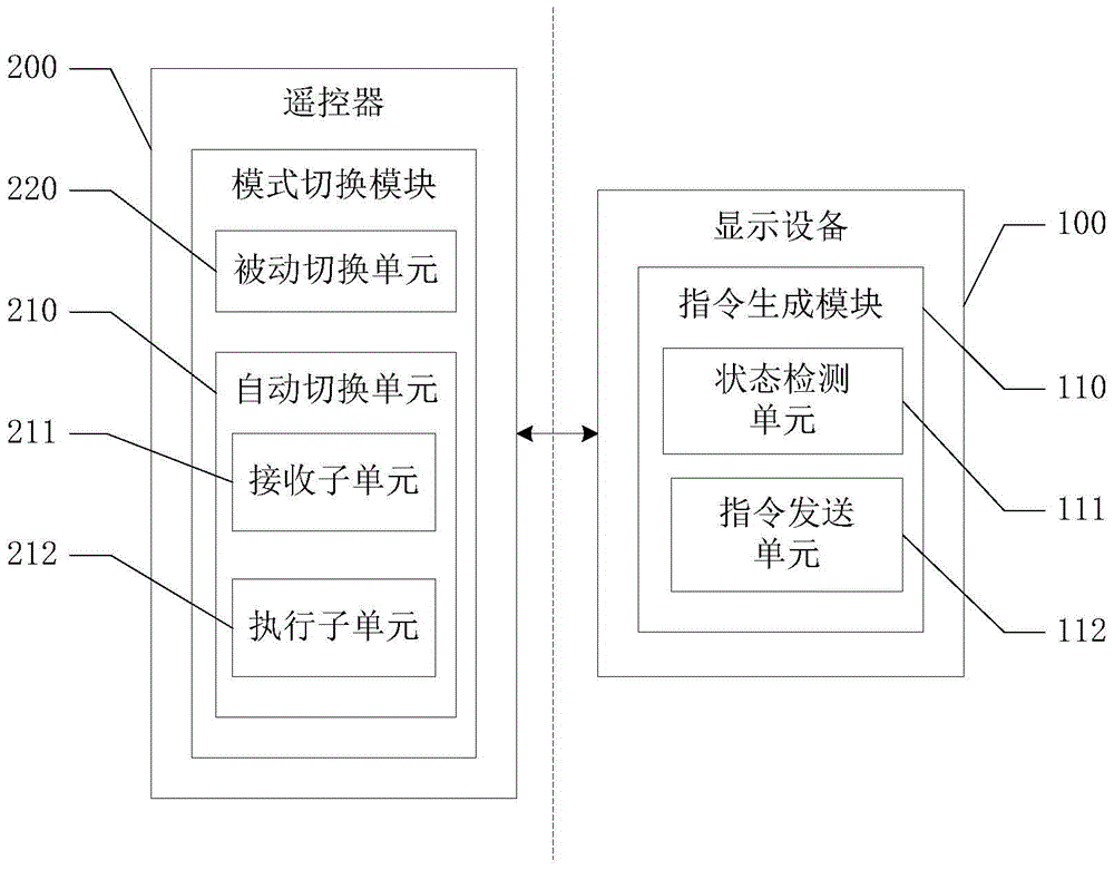 A remote controller, a display device, and a method for switching operation modes of the remote controller