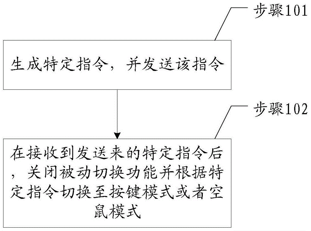 A remote controller, a display device, and a method for switching operation modes of the remote controller