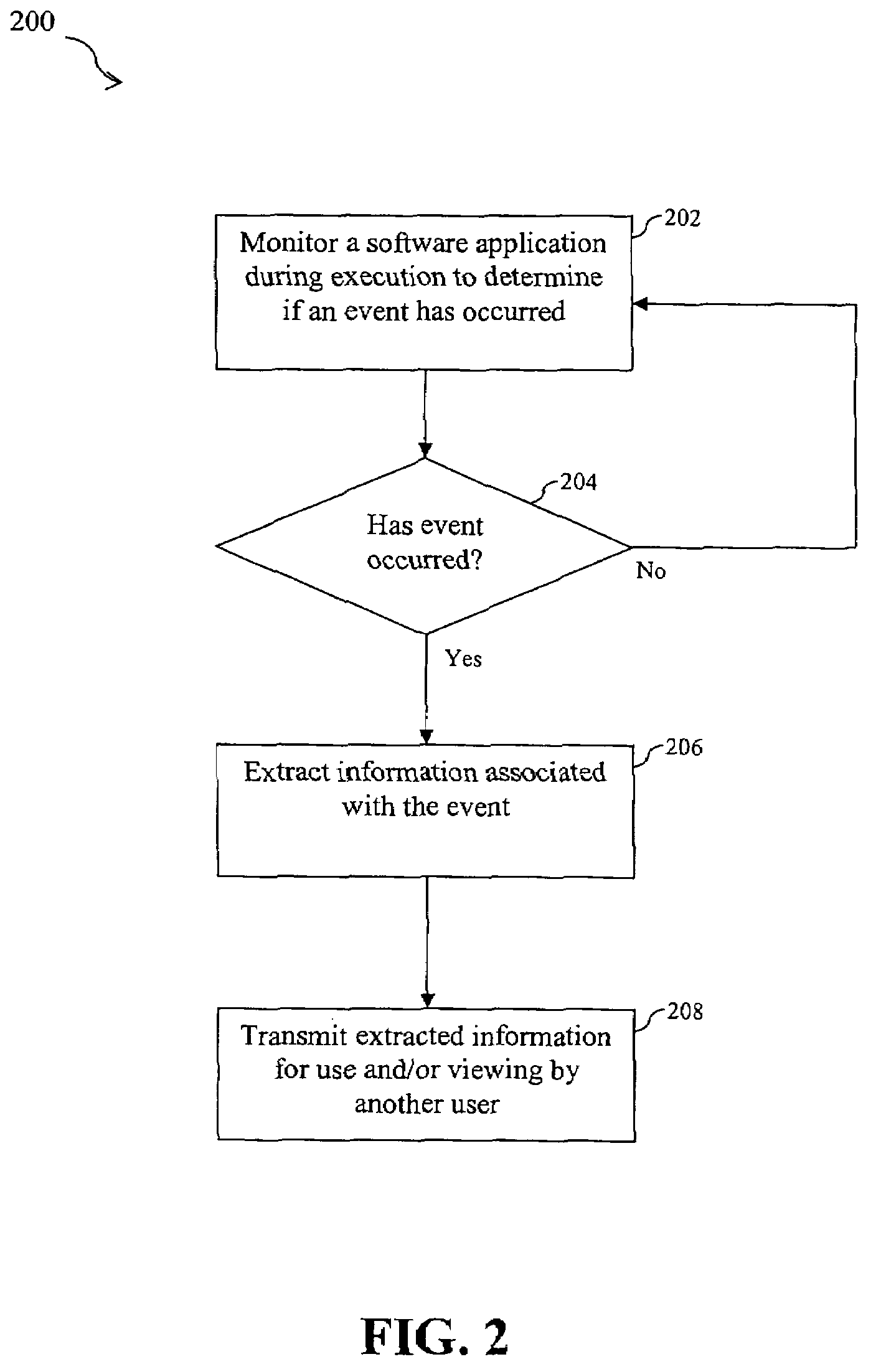 System, method and computer program product for dynamically extracting and sharing event information from an executing software application