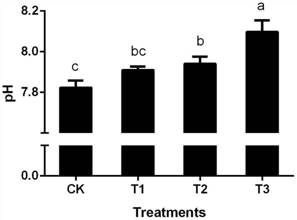 An exogenous additive, cultivation method and application for reducing tomato CD absorption