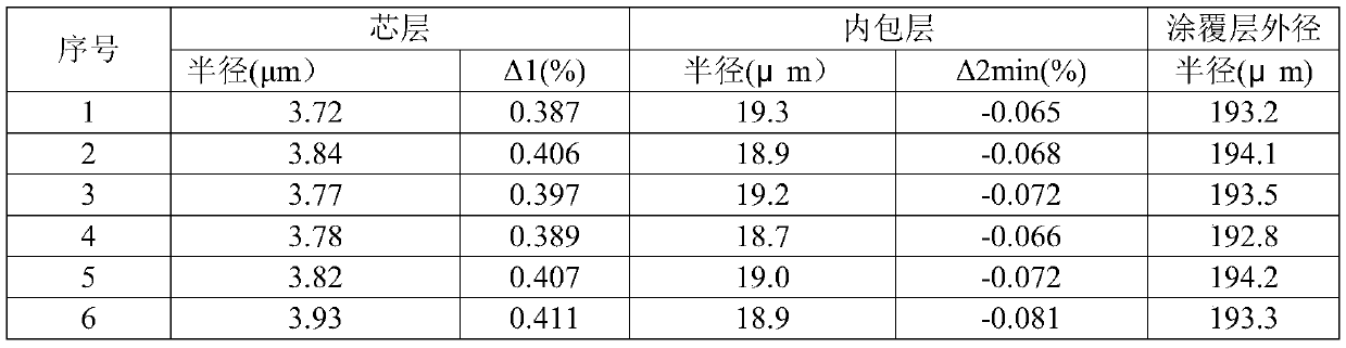 Small-outer-diameter bending insensitive single-mode optical fiber