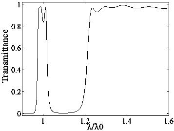 A multi-spectral dual-channel photonic crystal filter in the visible light region