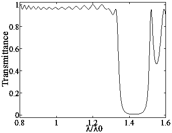 A multi-spectral dual-channel photonic crystal filter in the visible light region