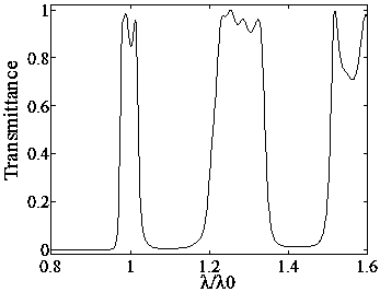 A multi-spectral dual-channel photonic crystal filter in the visible light region