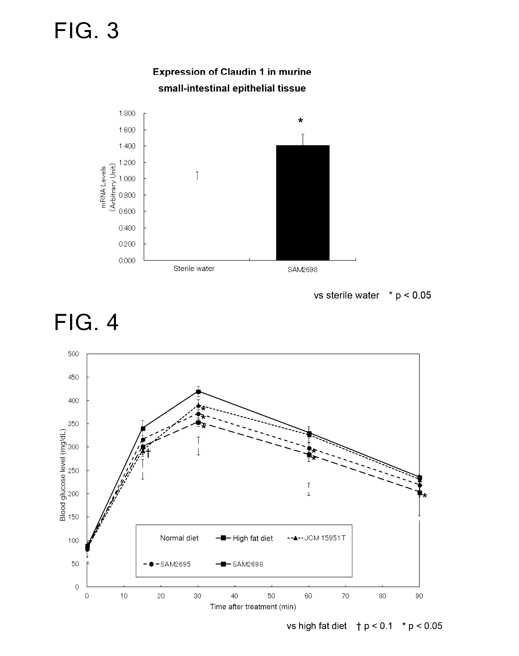 Intestinal barrier function enhancer containing lactic acid bacteria