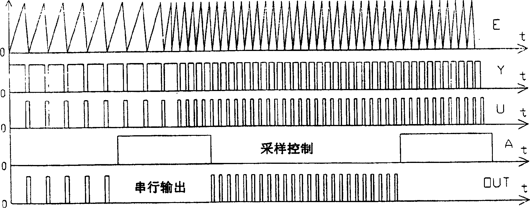 Area variable capacitance mode digital serial output type angular displacement sensor