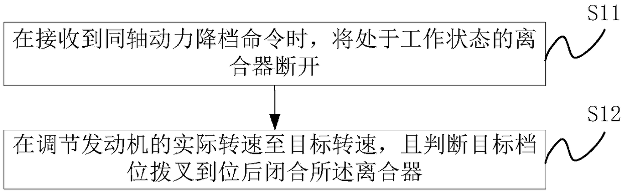 Downshift control method and device of dual clutch transmission