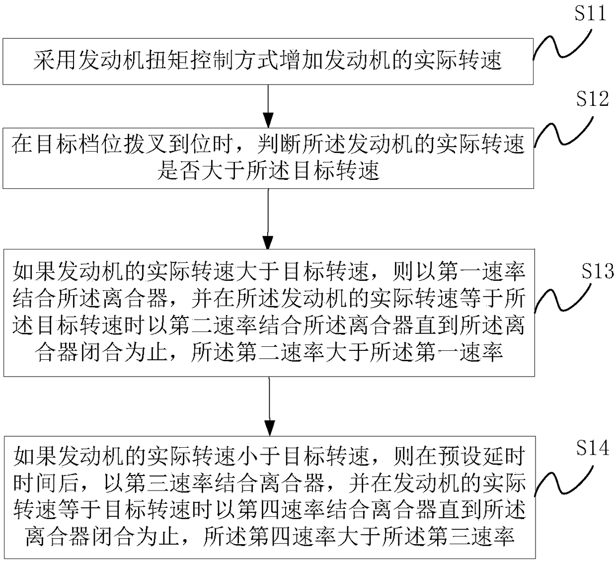 Downshift control method and device of dual clutch transmission