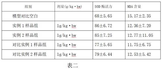 Composition for beautifying and anti-aging beverage