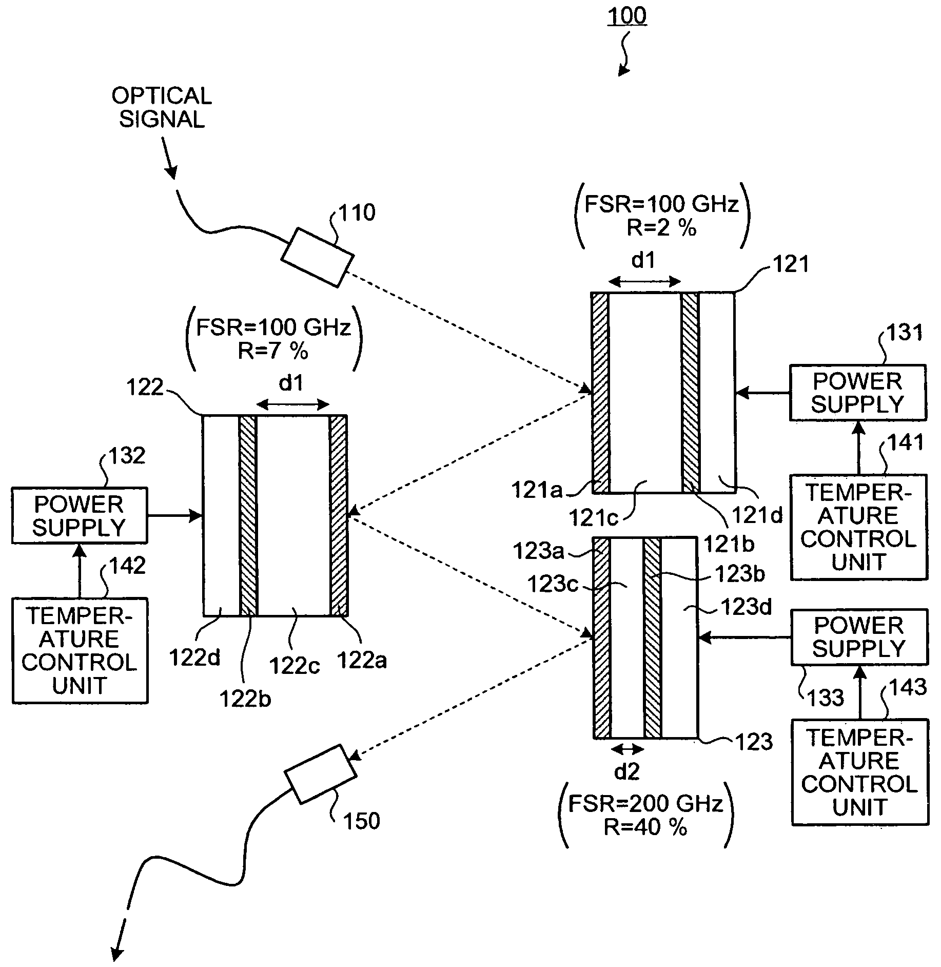 Dispersion compensating apparatus