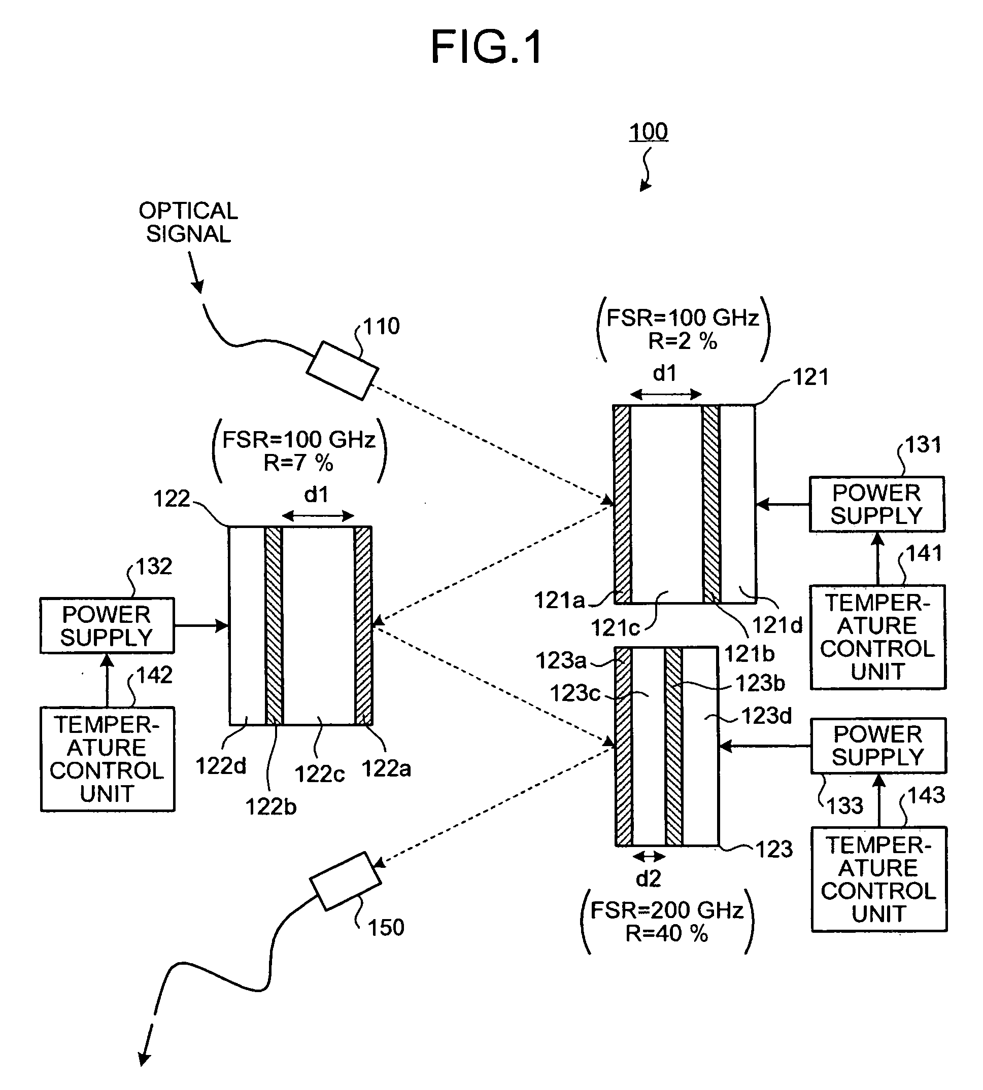 Dispersion compensating apparatus