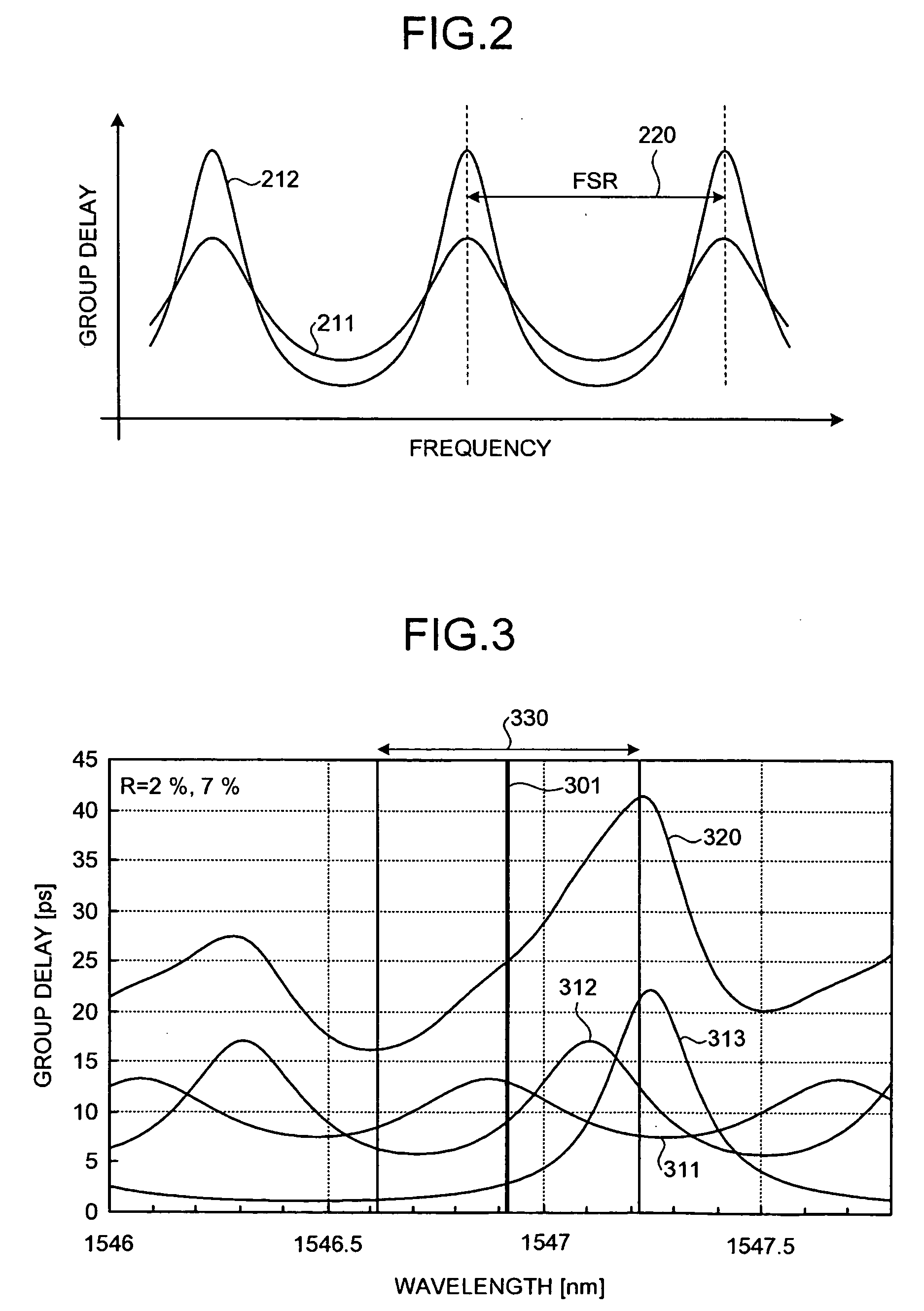 Dispersion compensating apparatus