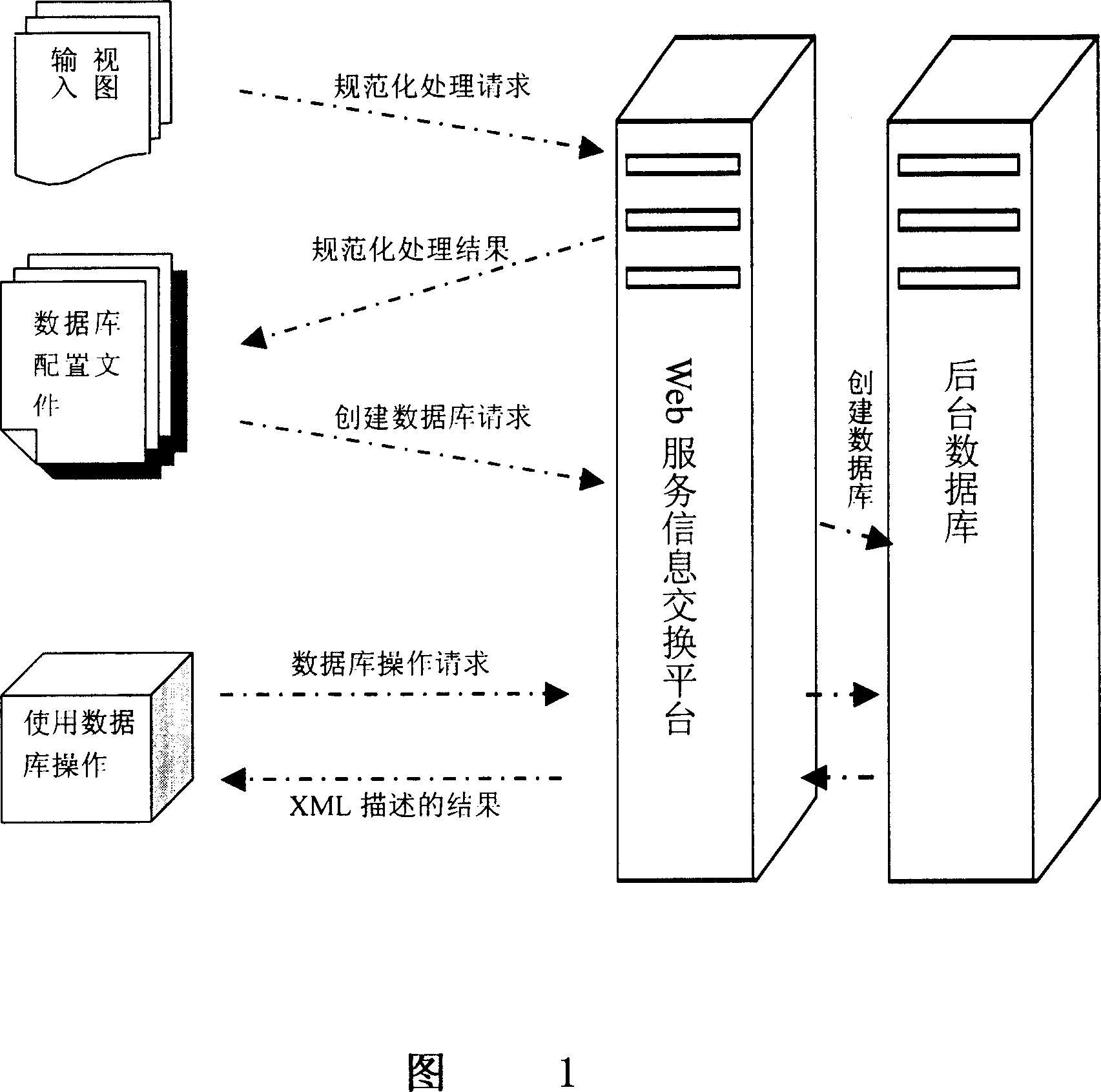 Data base automatic operation method based on web service