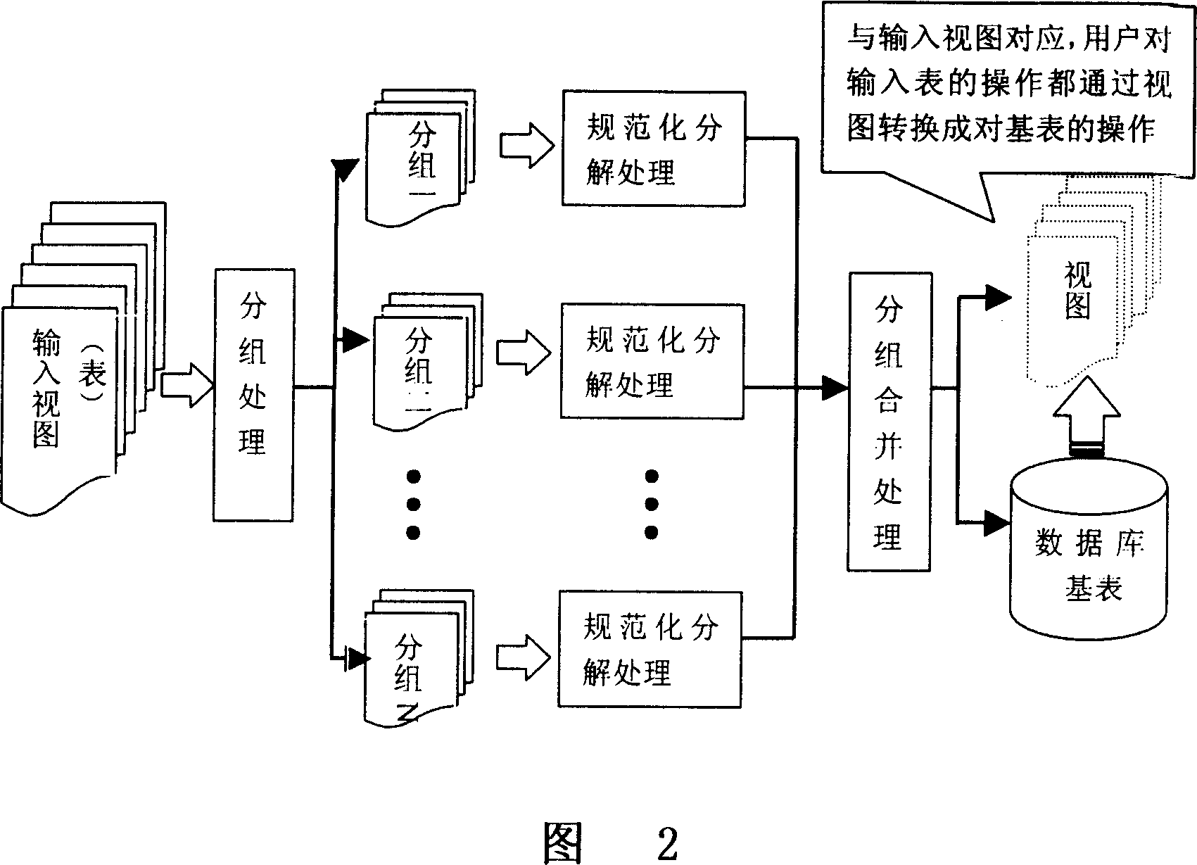 Data base automatic operation method based on web service