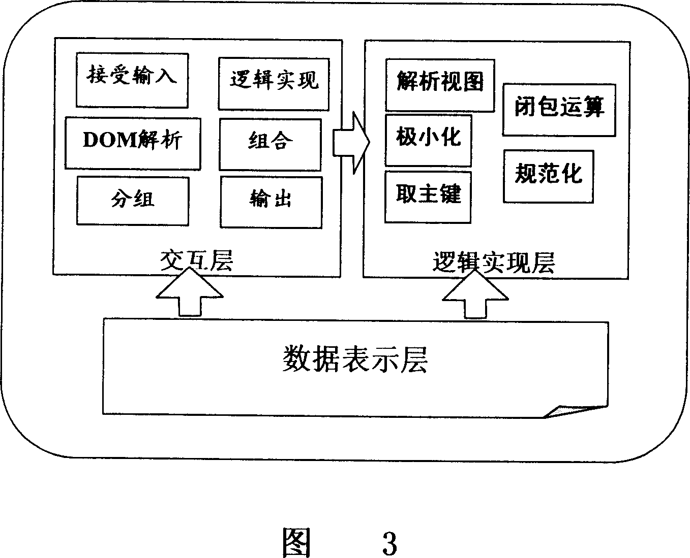 Data base automatic operation method based on web service