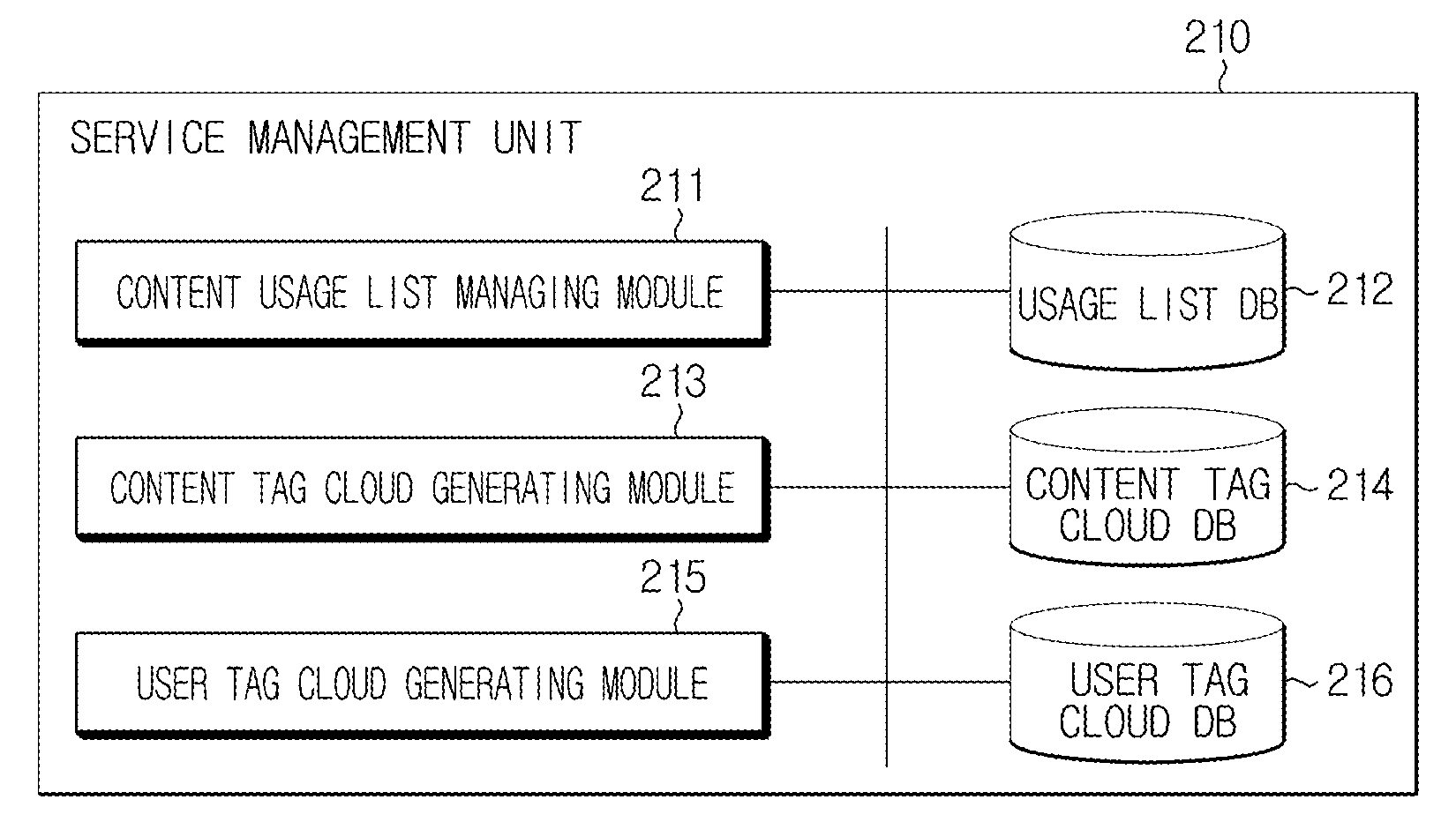 Content recommendation apparatus and method using tag cloud