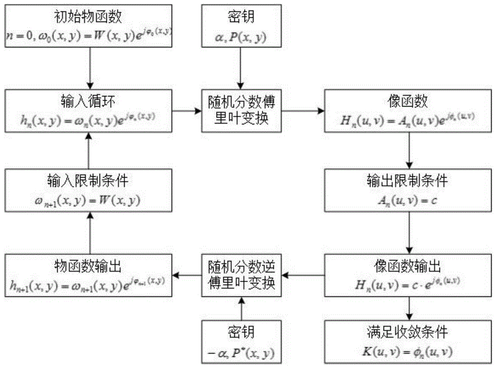 Color watermark preparation method based on kinoform