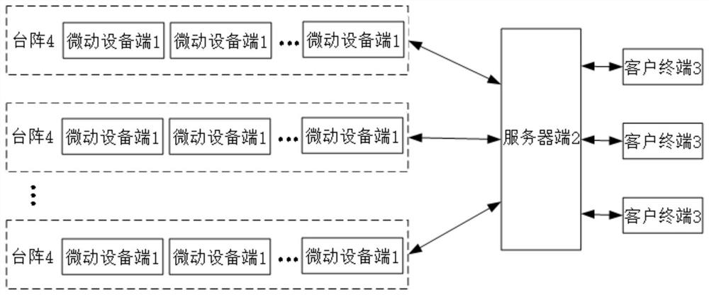 Micro-motion exploration system and construction method thereof