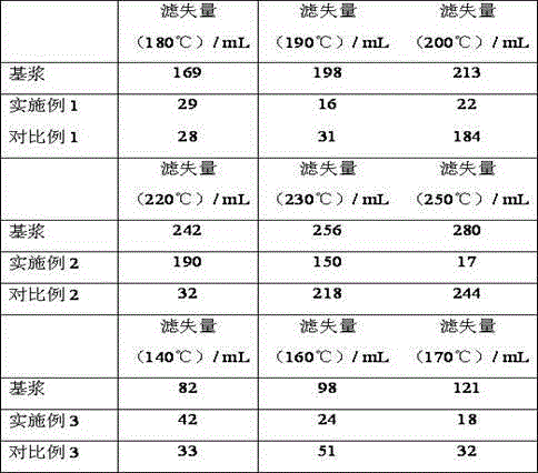 Modified asphalt particles and preparation method thereof