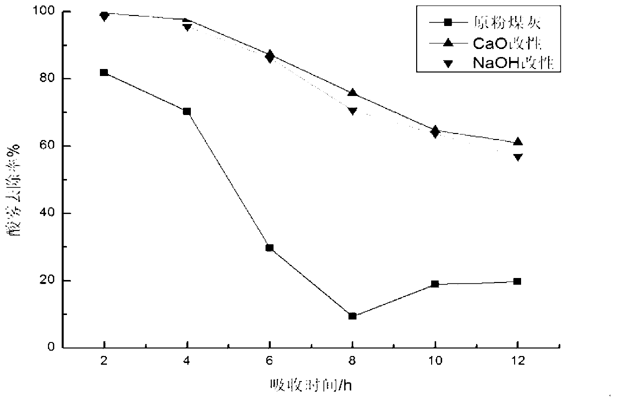 Sulfuric acid mist elimination method