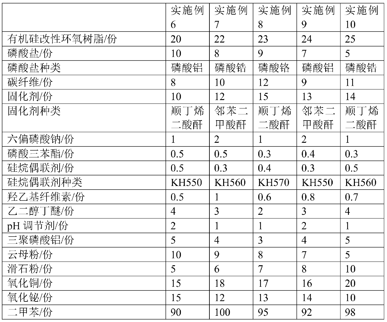 High-temperature-resistant heat-conducting paint and preparation method thereof