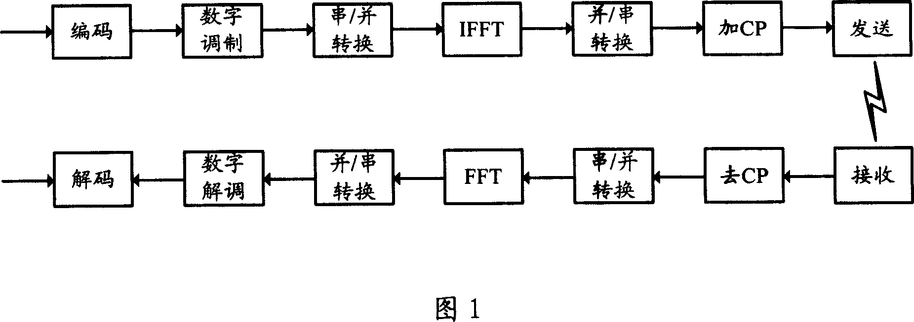 Multi-antenna transmission diversity method and device of orthogonal frequency division multiplexing system