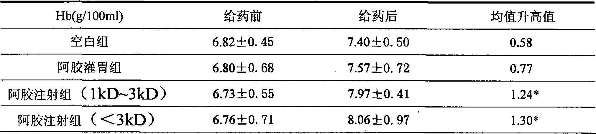 Method for preparing donkey-hide gelatin oligopeptide