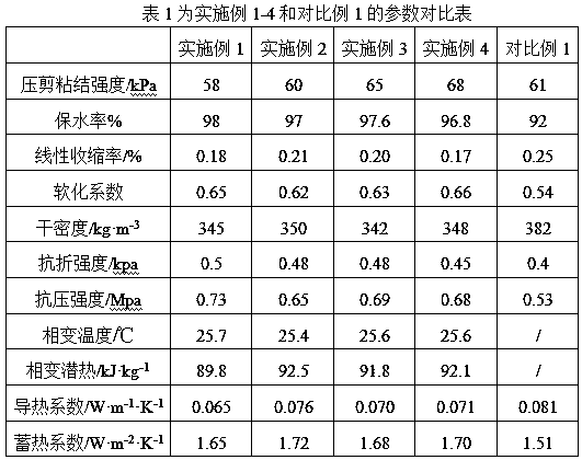 A solar greenhouse wall composite phase change energy storage internal thermal insulation mortar and preparation method thereof