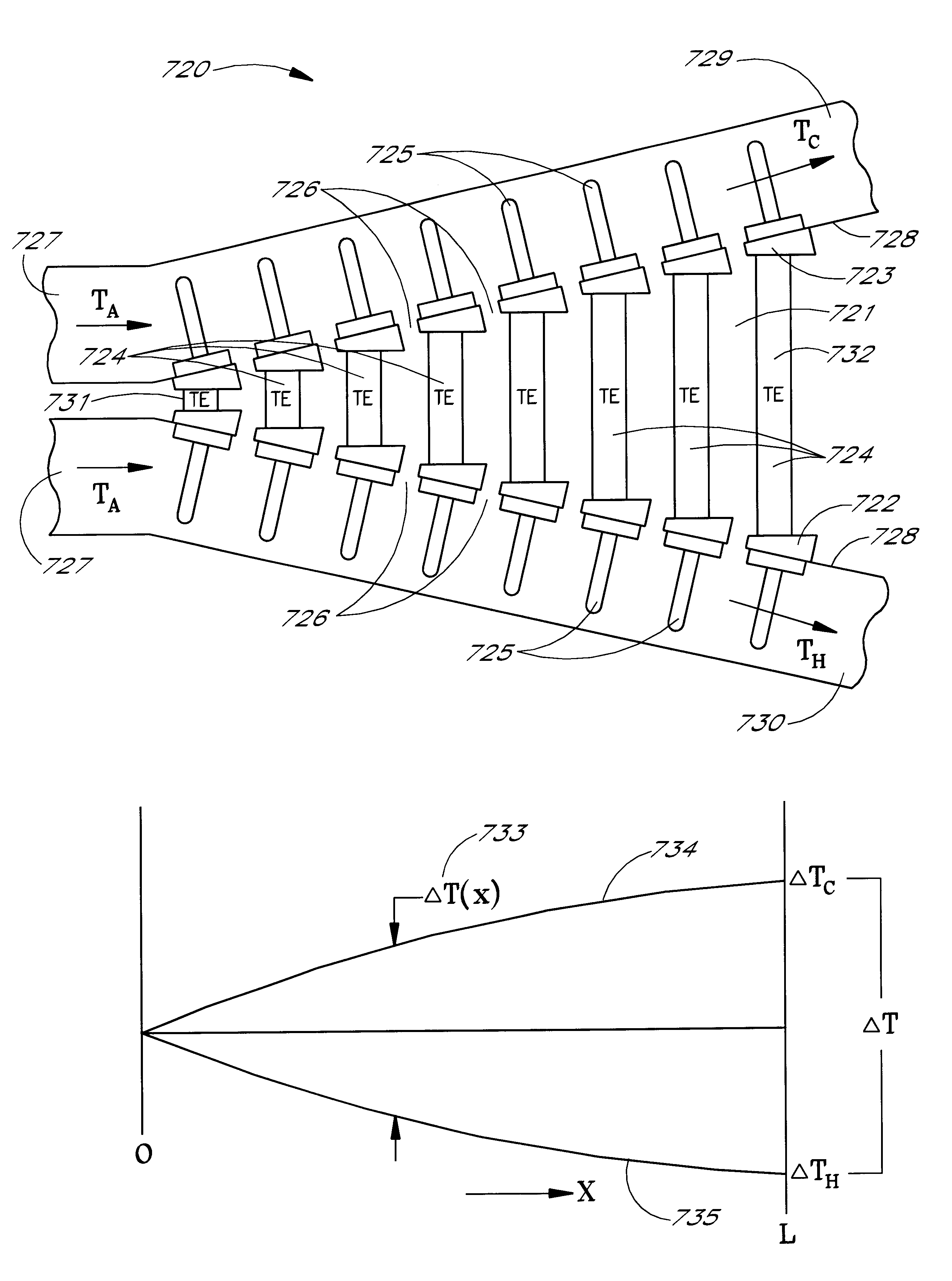 Efficiency thermoelectrics utilizing thermal isolation