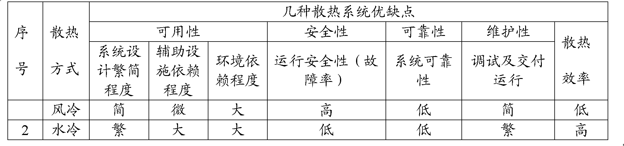 Large-power module cooling structure of electric vehicle controller