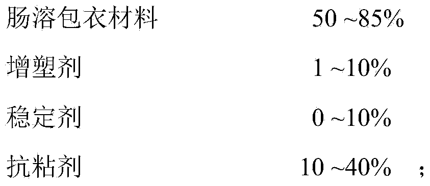 Aceclofenac enteric-coated pellet capsule and preparation method thereof