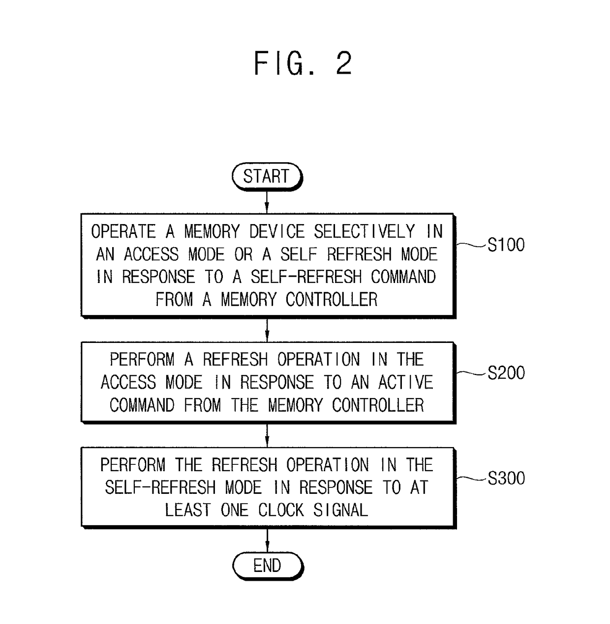 Memory device for refresh and memory system including the same