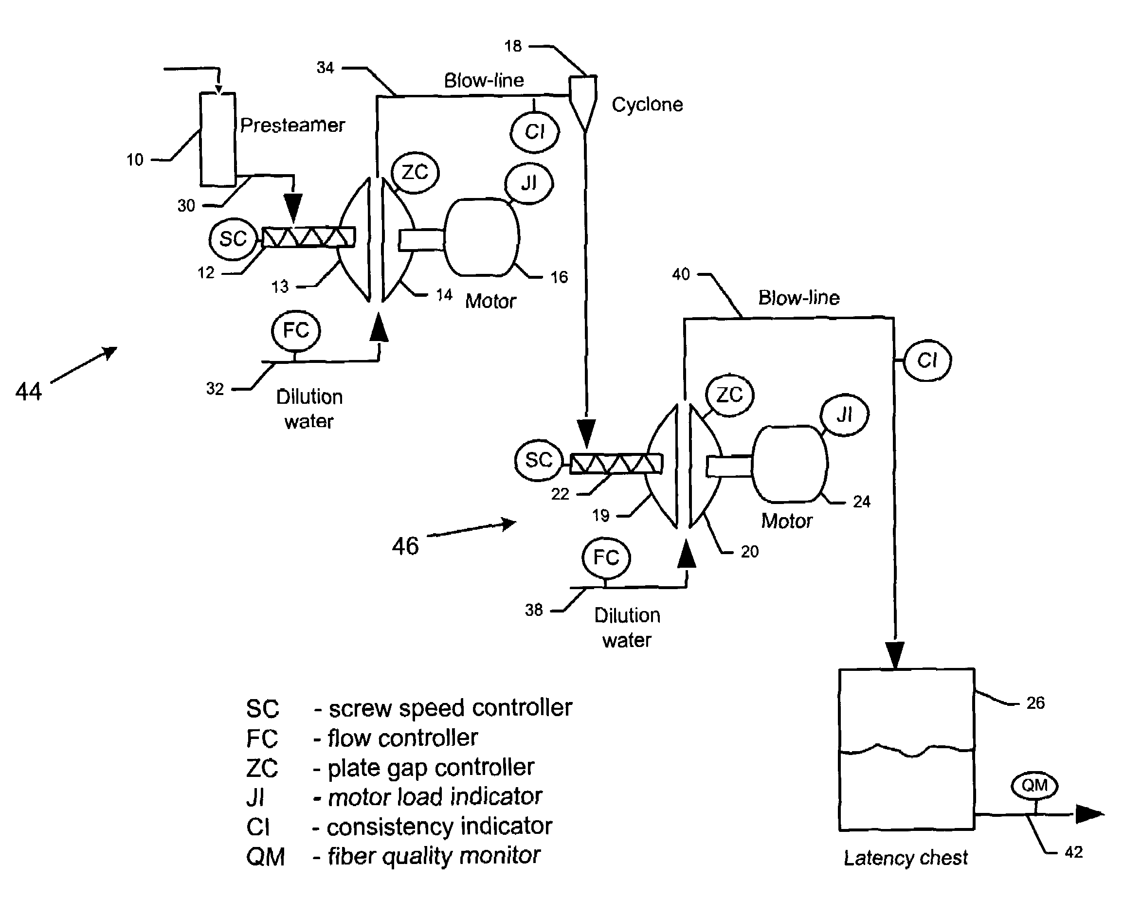 System and method for controlling a thermo-mechanical wood pulp refiner