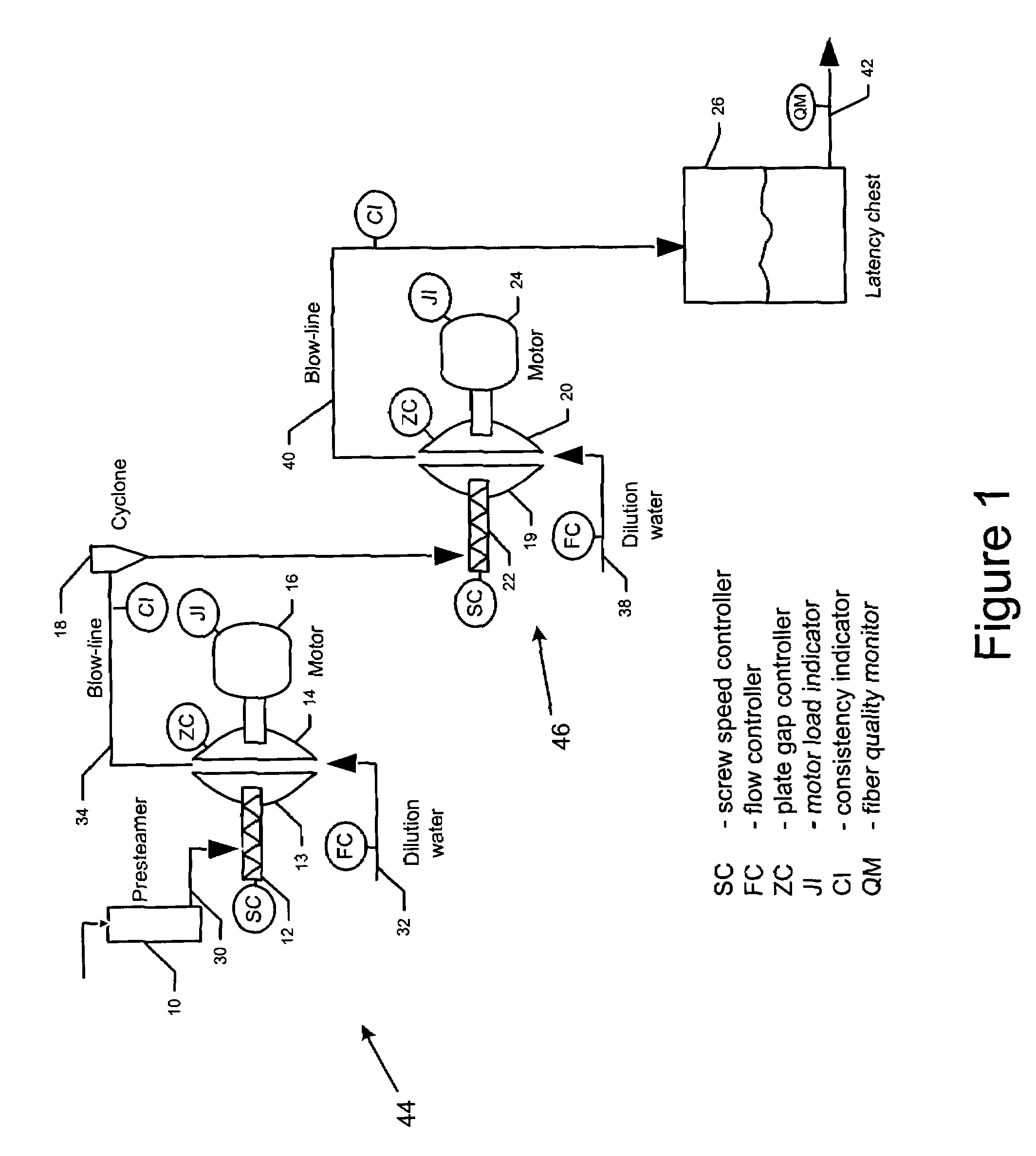 System and method for controlling a thermo-mechanical wood pulp refiner