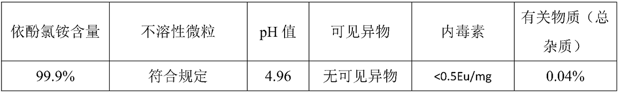 Edrophonium chloride injection and preparation method thereof