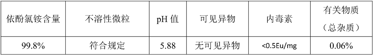 Edrophonium chloride injection and preparation method thereof