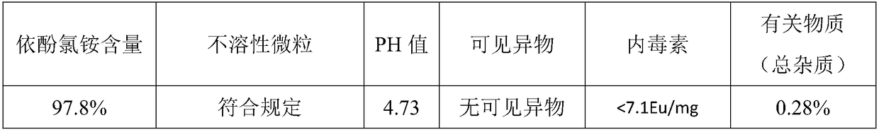 Edrophonium chloride injection and preparation method thereof