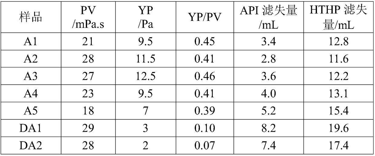 Water-based drilling fluid high-temperature-resistant tackifying rheology modifier, and preparation method thereof, and drilling fluid