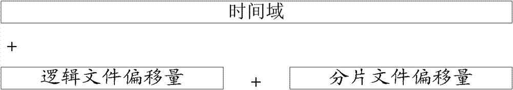 Method and device for building index of mass data record